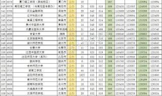 河南录取分数线2020 河南录取分数线2020