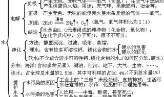 中考化学冲刺知识点 中考化学冲刺知识点