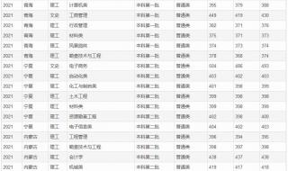 2020桂林理工大学录取分数线 桂林理工大学分数线