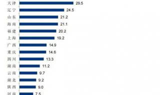 央行上缴一万亿利润
