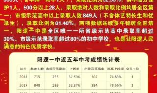 2023中考梁山一中分数线预估 一中分数线2022年
