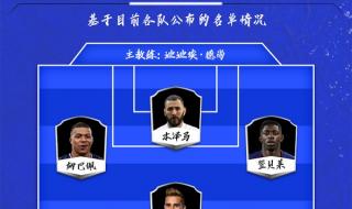 2021欧洲杯总进球比分统计 2021欧洲杯冠亚季军