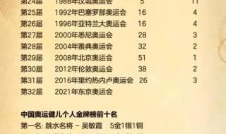 历届奥运会一般金牌数 中国历届参加奥运会人数